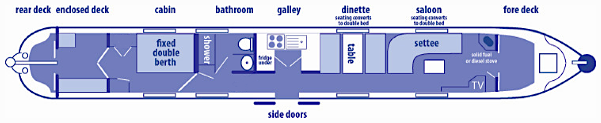 Victorious interior layout diagram