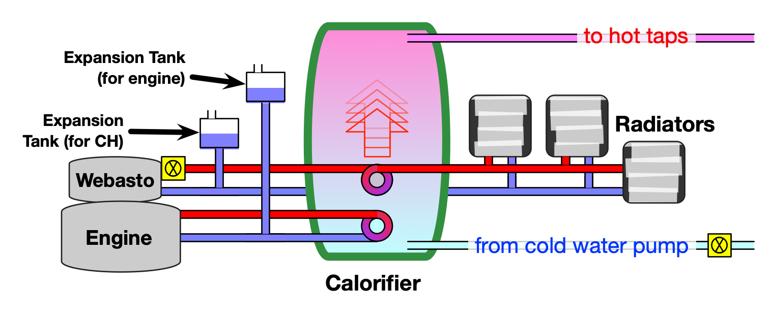 Victorious Hot Water system diagram